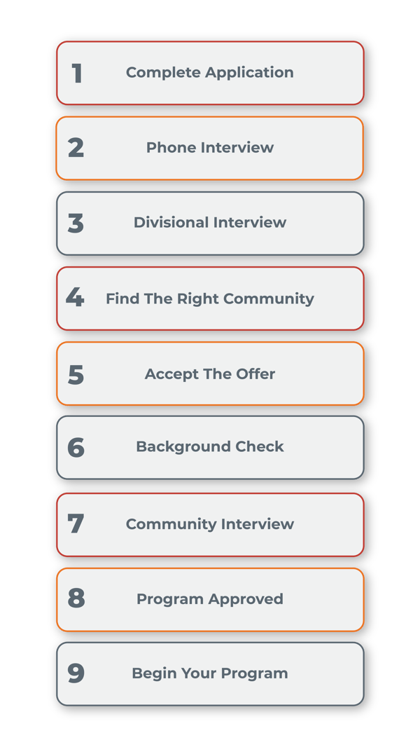 ApplicationNextSteps-01 ApplicationNextSteps-01