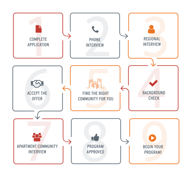 FAQpage-infographic-3across-9steps-01